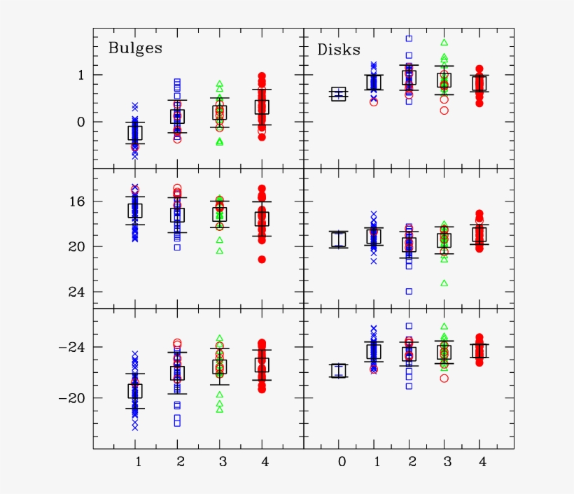 Bulge And Disk Structural Parameters Versus Bulge Shape - Fig4, transparent png #4718158