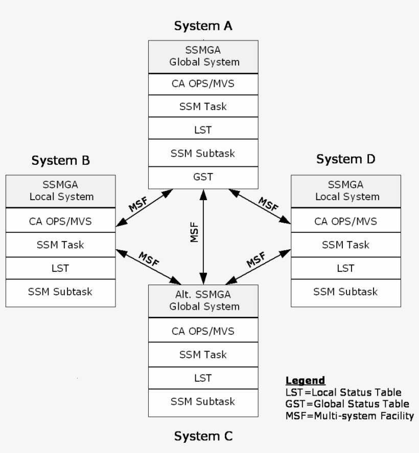 Shows Of How Ssmga Works - Monochrome, transparent png #4718596