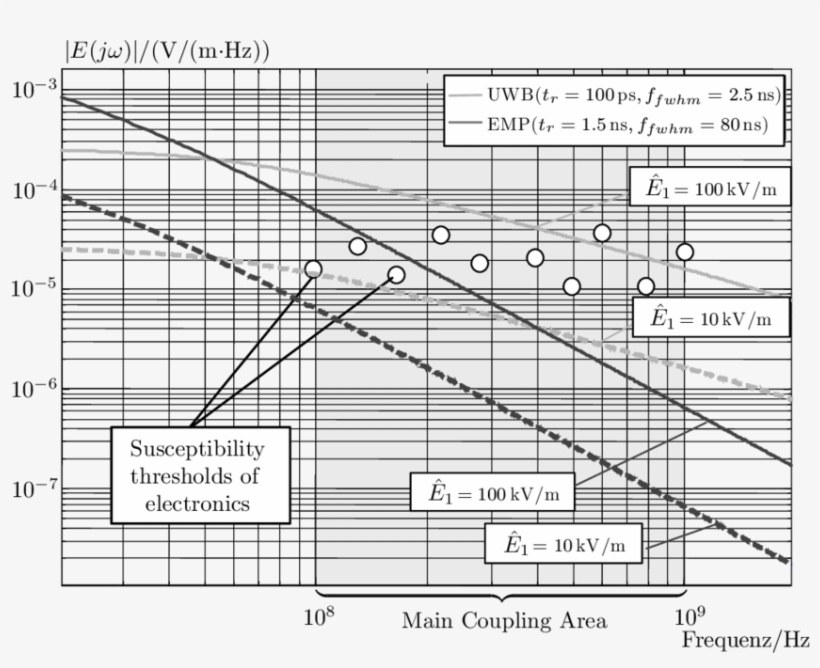 Shifting Of Emp And Uwb Spectra - Diagram, transparent png #4720649