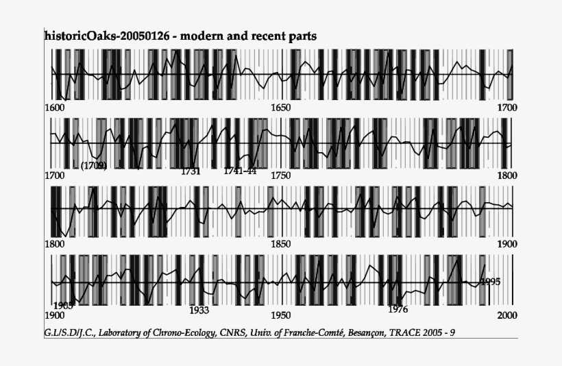 Event Years Of The Modern And Contemporary Periods - Monochrome, transparent png #4721570