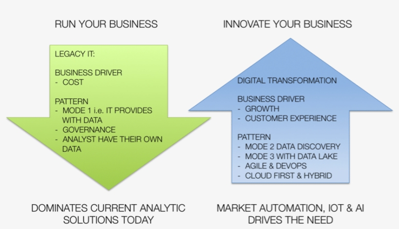 Modern Bi - Business Intelligence, transparent png #4722056