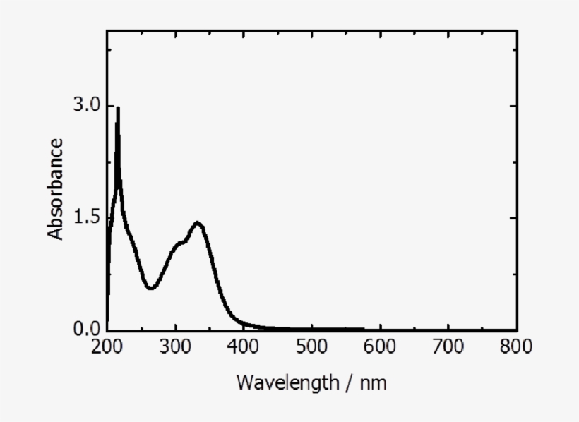 Spectrum Of The Solution Obtained After Boiling Of - Diagram, transparent png #4723111