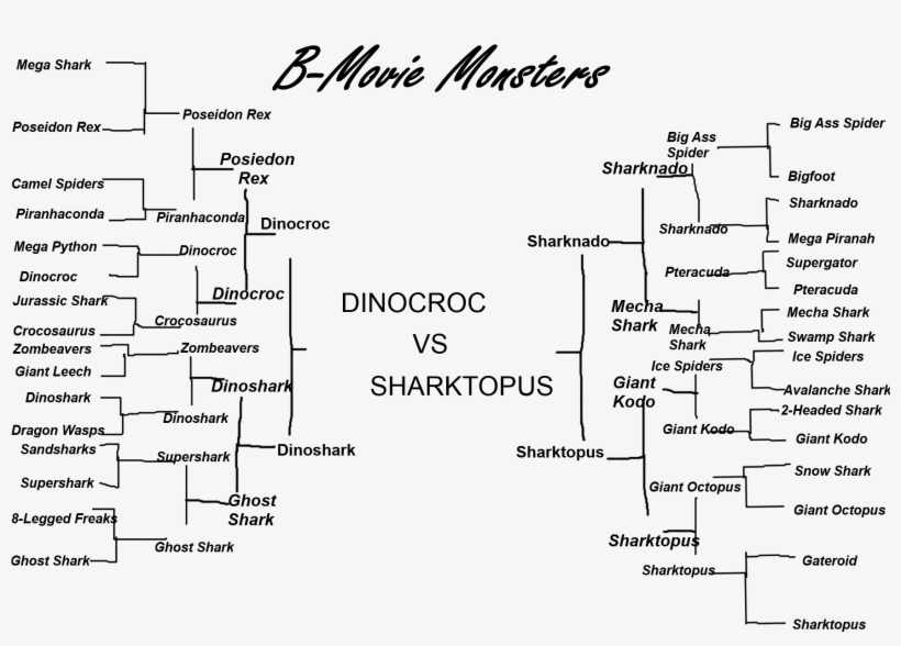 [bracket] Battle 7, Round - Document, transparent png #4723346