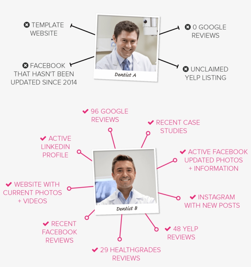 Comparison Between Two Dentists - Dentistry, transparent png #4723624