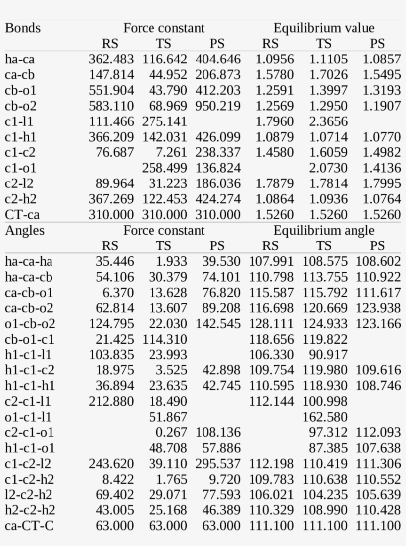 Q2mm Force Field Parameters For The Rs, Ts, And Ps - Document, transparent png #4723821