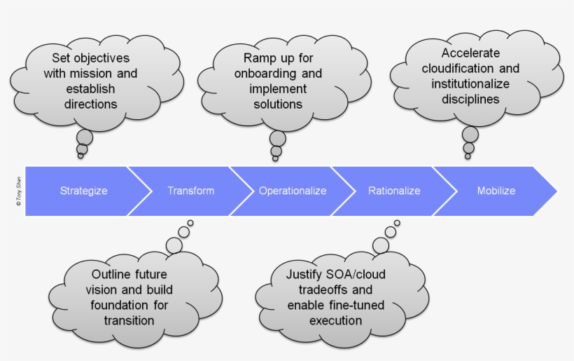 I Plan To Discuss This Framework In The Forthcoming - Diagram, transparent png #4723938