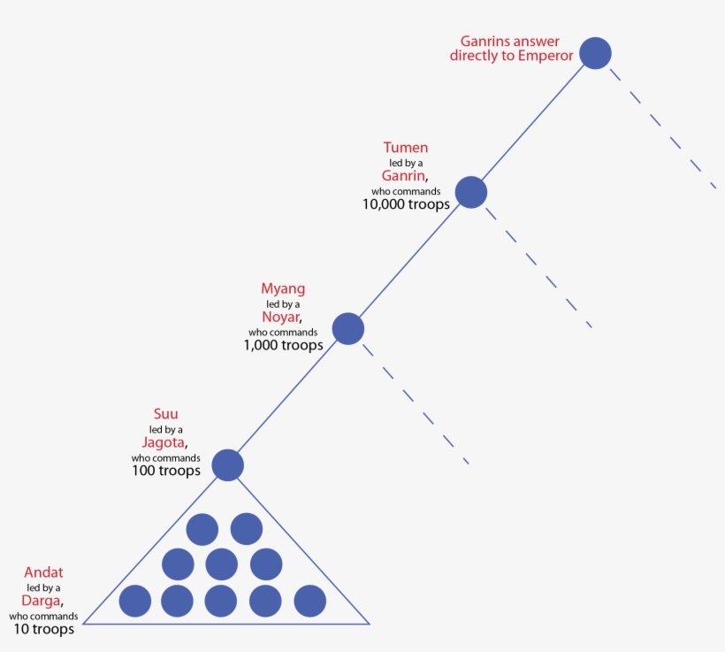 Darga Is Translated As Captain Jagota Is Translated - Diagram, transparent png #4724784