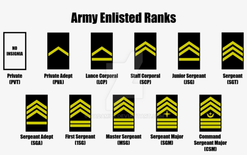 Imperial Marines Enlisted Ranks - Military Rank, transparent png #4725243