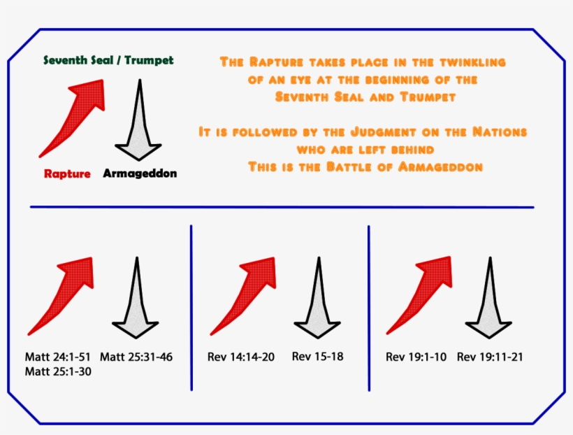 The Rapture Immediately Precedes The Battle Of Armageddon - Rapture, transparent png #4729363