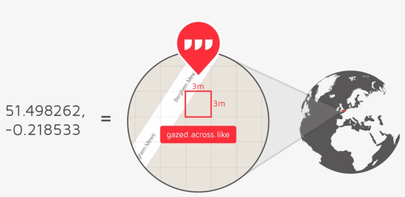 What3words Is A Giant Grid Comprised Of 57 Trillion - What3words Funny, transparent png #4731404