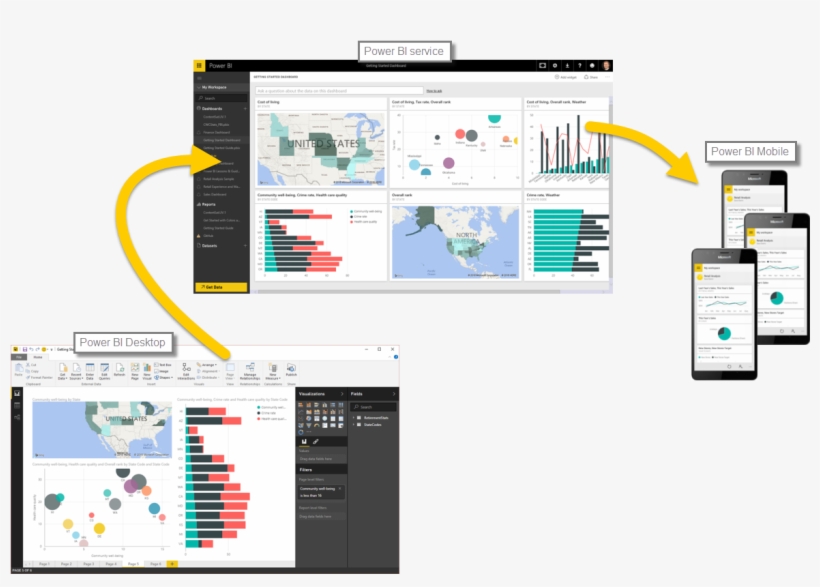 Power Bi Cycle Of Use - Power Bi Desktop Service Mobile, transparent png #4731480