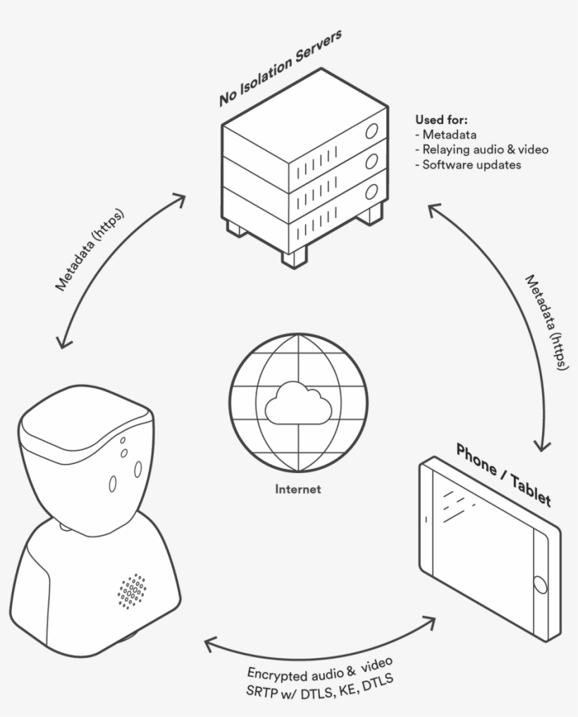 Av1 And Privacy - Privacy, transparent png #4732167
