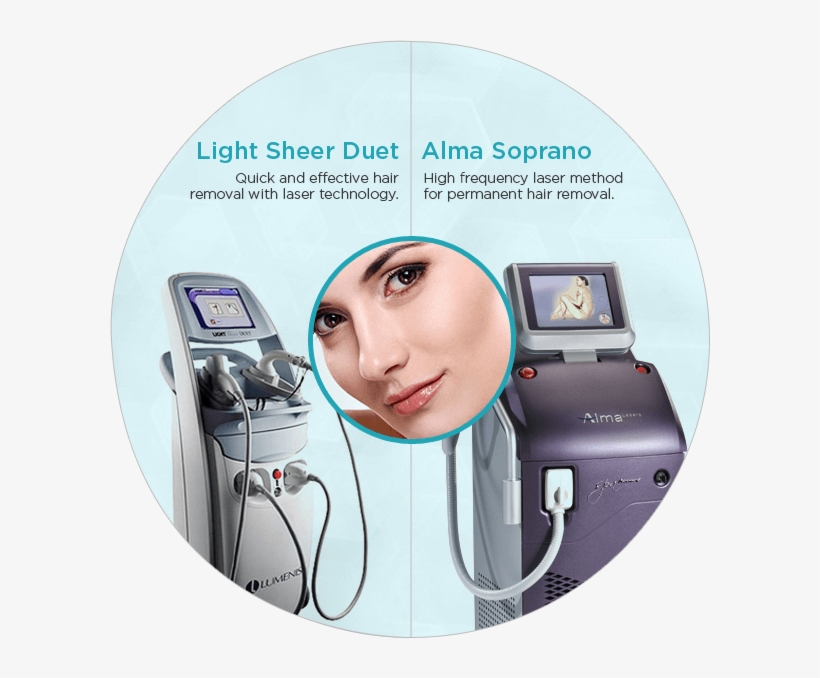 Vagina Tightening Sk5 - Clinic, transparent png #4733128