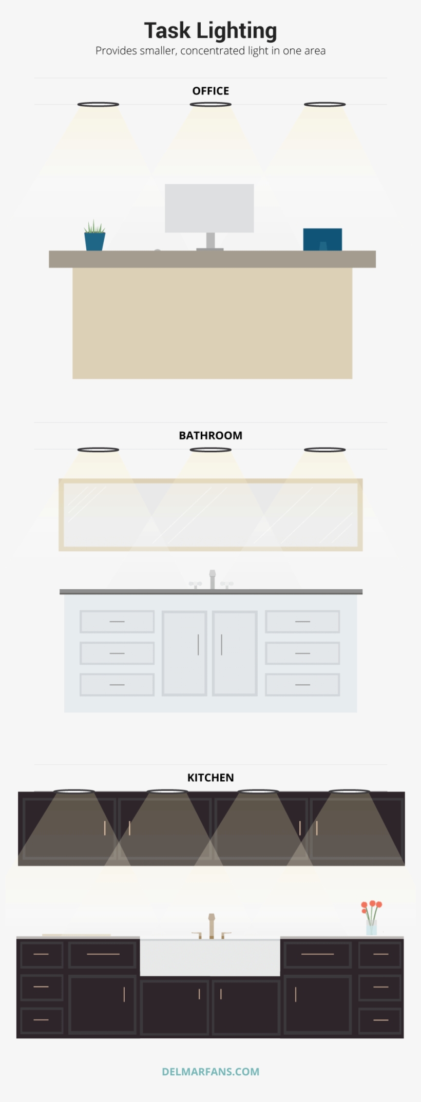 Task Lighting Diagram - Portable Network Graphics, transparent png #4739408