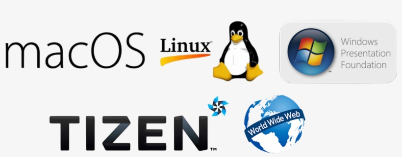 Newxfheads - Xamarin, transparent png #4739733