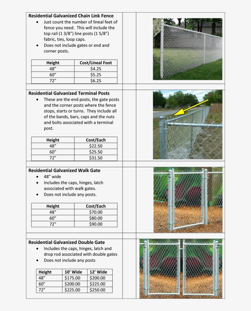 Galvanized Chain Link Fence - Fence, transparent png #4739735