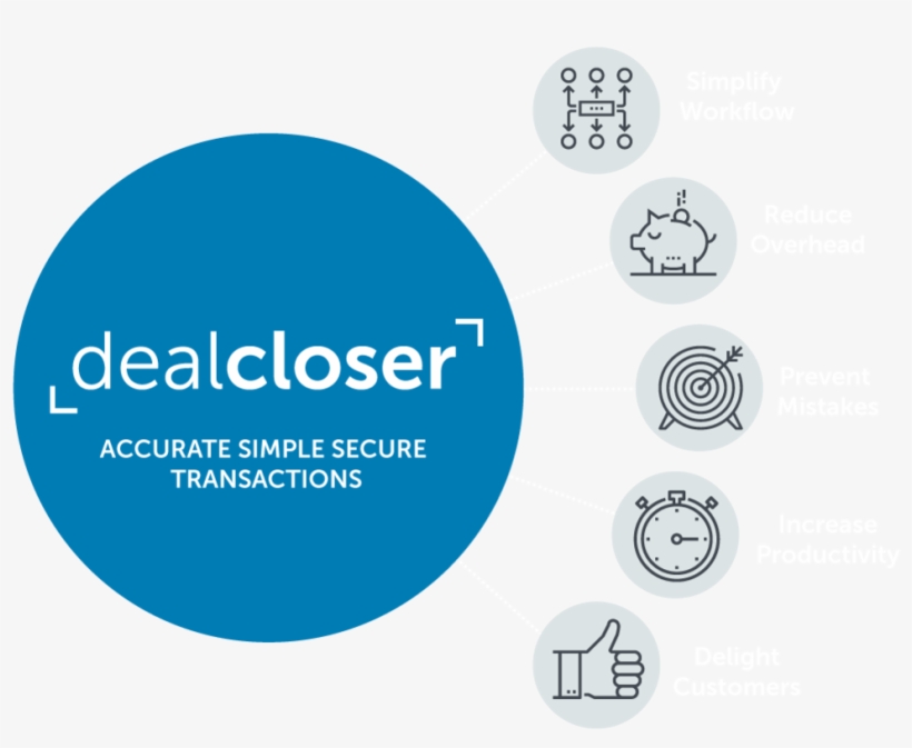 Dealcloser Flow-chart Reversed, transparent png #4740545