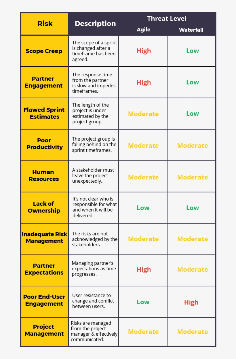 The Best Fit Will Depend On Your Project And Personal - Cold Or Allergies Chart, transparent png #4740613