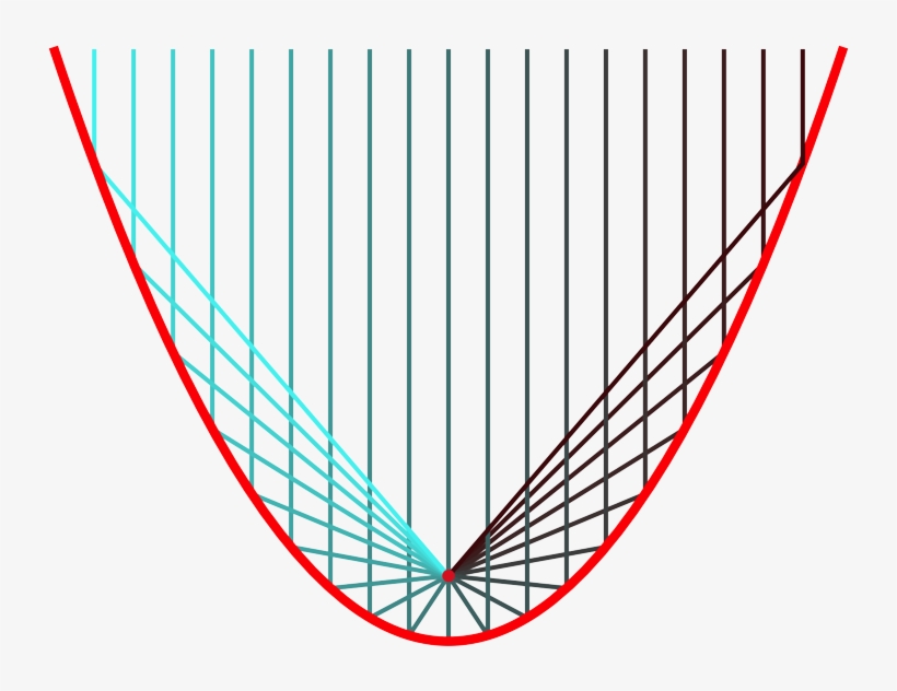 In Optics, Reflections Are Well Studied - Breathe In Breathe Out Gifs, transparent png #4741039