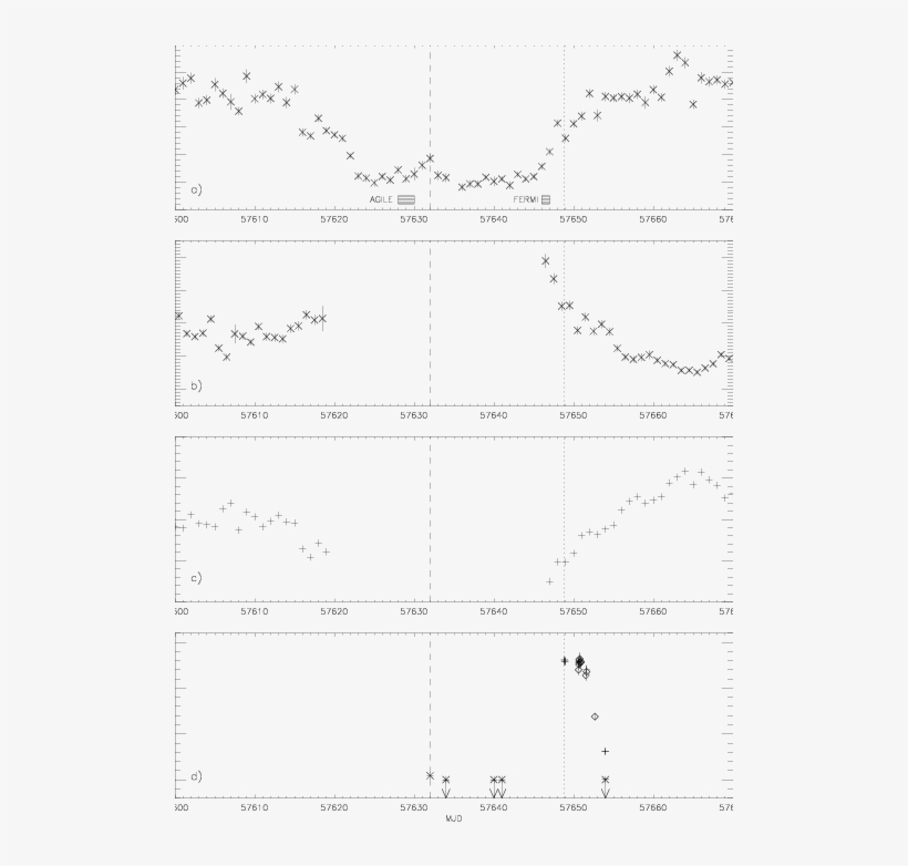 Show More Plots - Document, transparent png #4741048