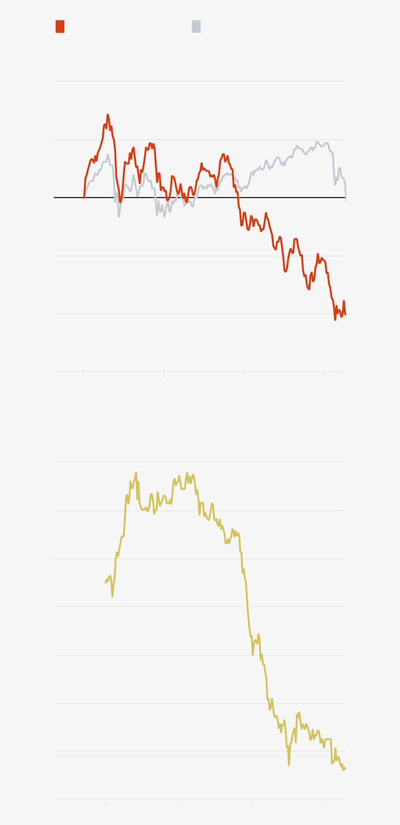 Percentage Change - Diagram, transparent png #4741387