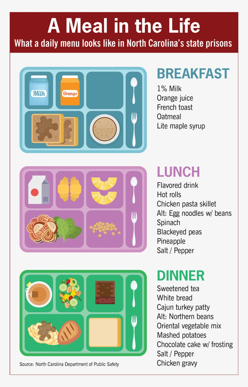 Prison Menus - “ - Prison Food Menu, transparent png #4744109