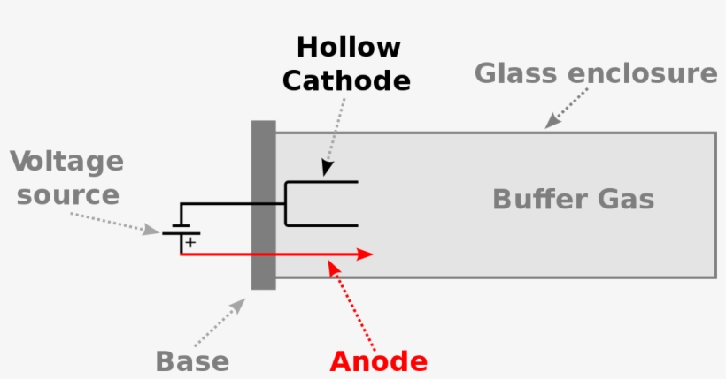 Lampara De Catodo Hueco, transparent png #4745212