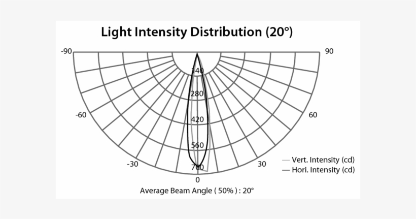 Technical Sheet - Showtec Spectral M400 Tour Led Par - Led Par-cans 43533, transparent png #4745295