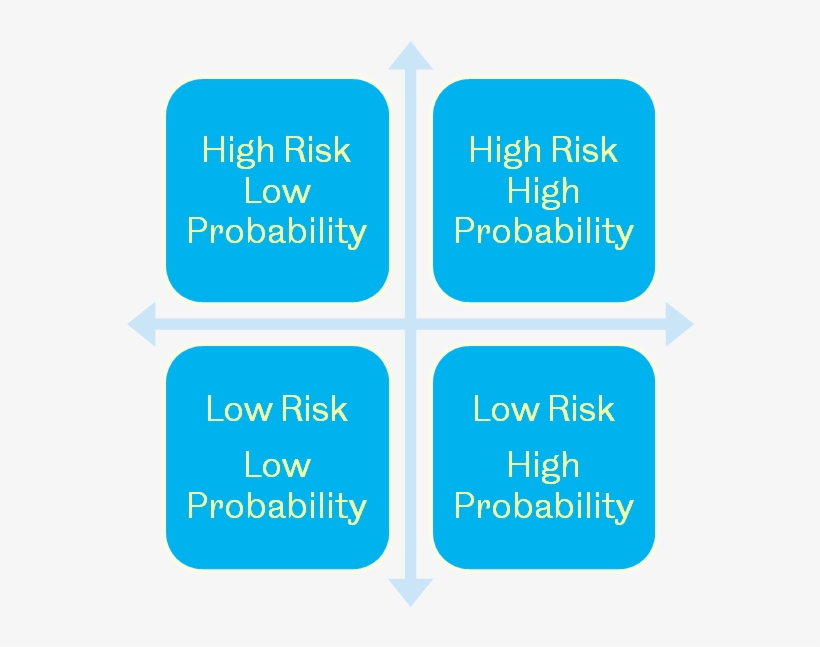 Camelbak Swot Analysis, transparent png #4751429