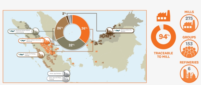 Agrifeeds Pke Supply Chain - Supply Chain, transparent png #4754688