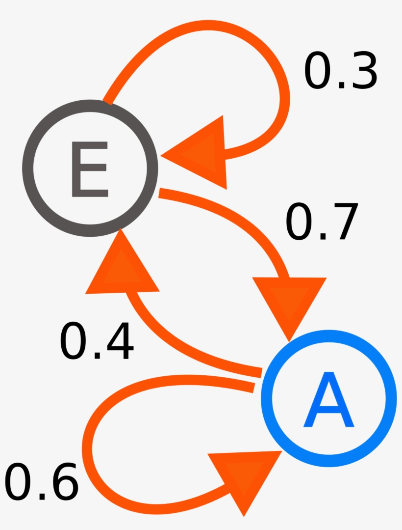 Open - Markov Chain Gif, transparent png #4754938