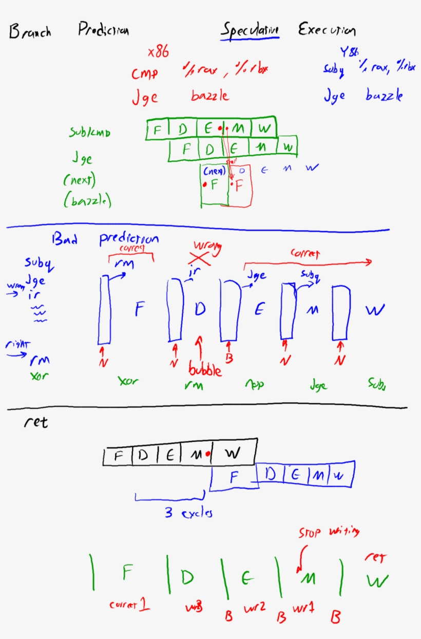 Bubble-stage - Number, transparent png #4756961
