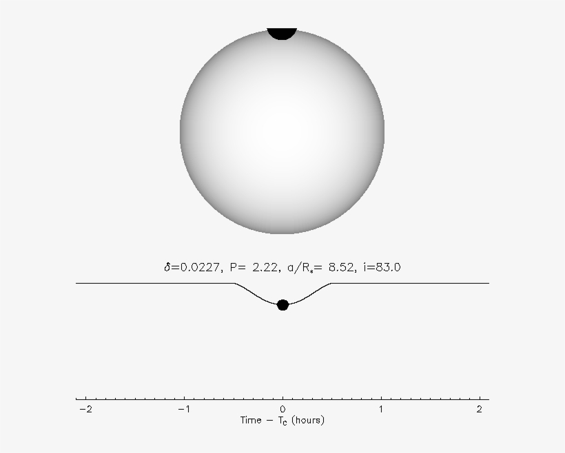 Physical Properties, transparent png #4757808