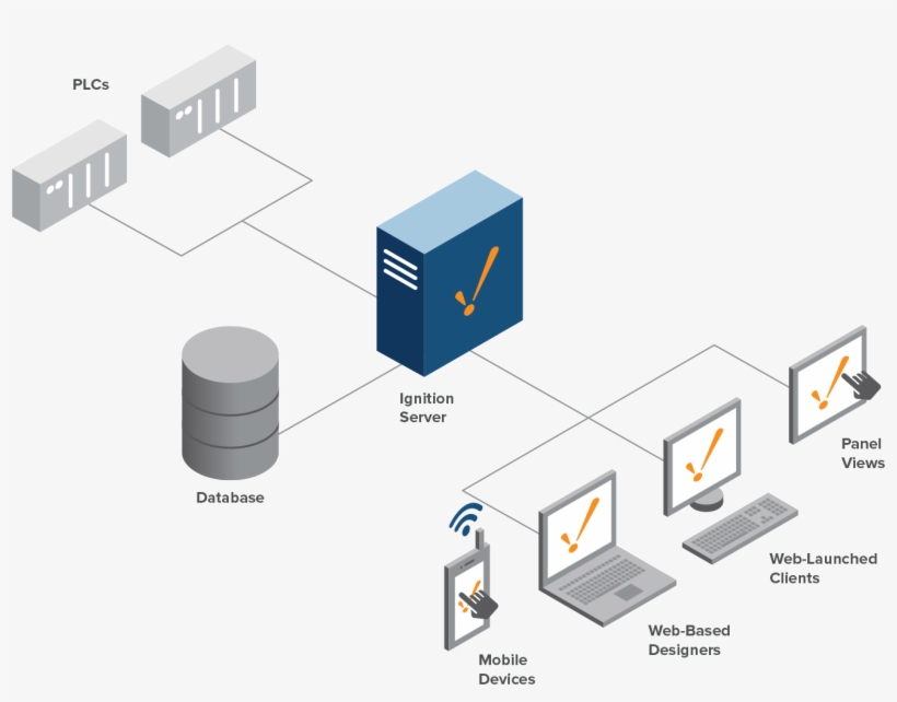 Stay On Top Of Your Business Objectives With A Full - Inductive Automation, transparent png #4760201