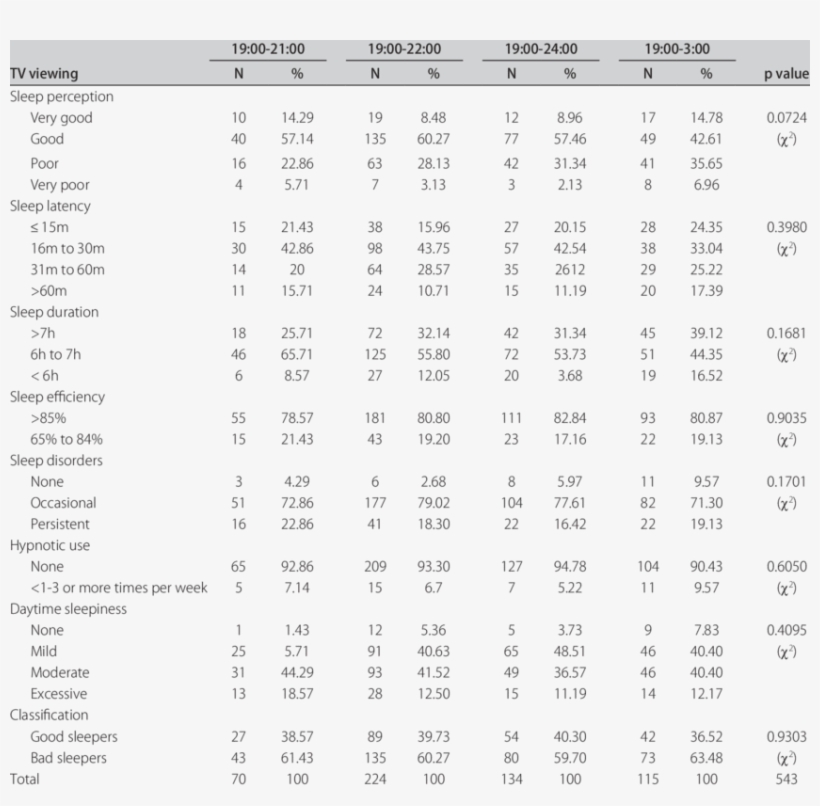 Comparative Analysis Of Television Viewing And Perceived - Gs Pay Scale 2018, transparent png #4760370