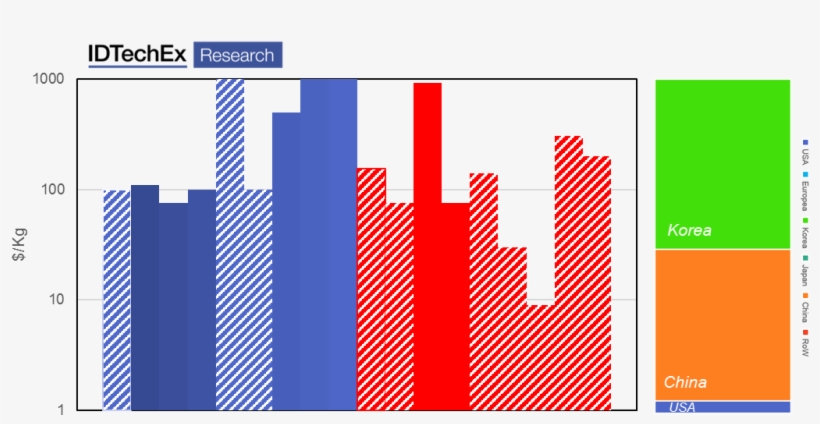 Sales Price For Graphene Platelets In $/kg - Dunkelgraue Und Weiße Streifen Visitenkarte, transparent png #4762073