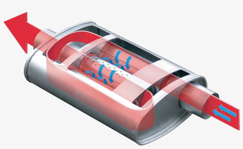 Turbo - Cherry Bomb Muffler, transparent png #4763840