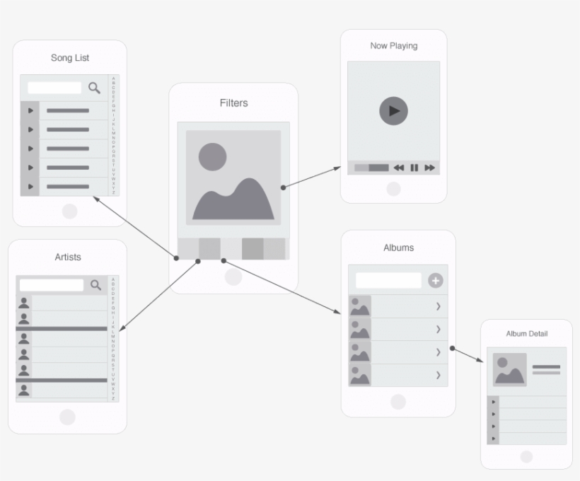 Filtered Views Are Seen In Music Apps, Directories - Hub And Spoke Ui ...