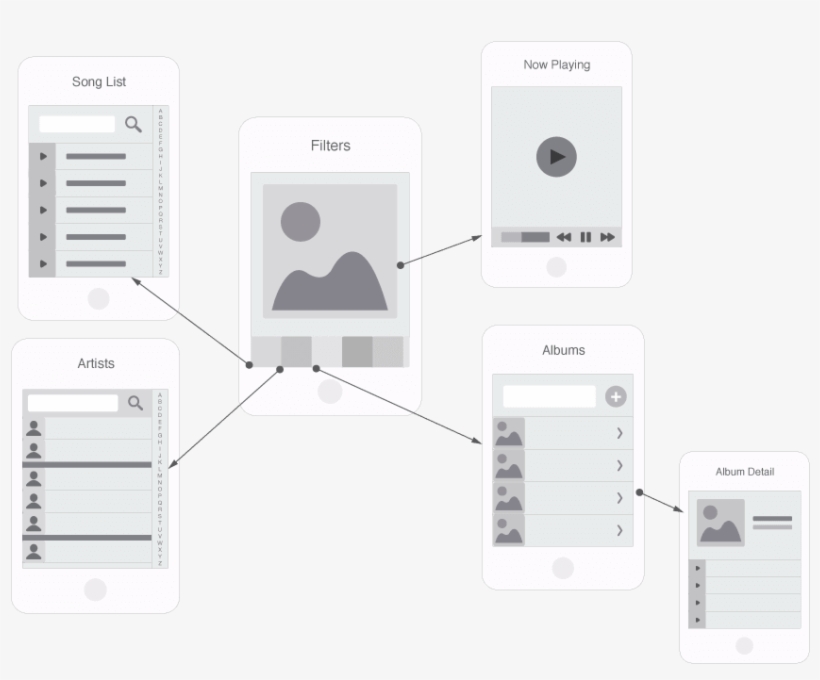 Filtered Views Are Seen In Music Apps, Directories - Hub And Spoke Ui, transparent png #4765544