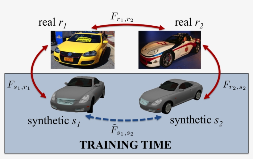 Cycle Consistency, transparent png #4766045