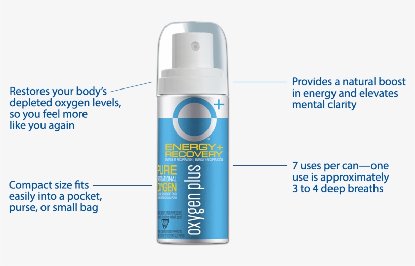 Oxygen Plus Mini - Bottle, transparent png #4766279