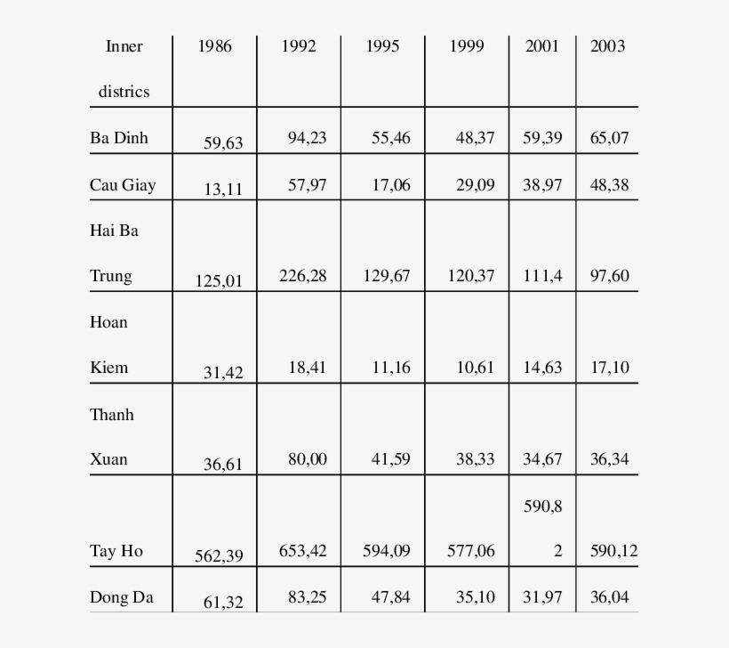 Change Of Water Surface Areas By Districs From 1986 - Number, transparent png #4766695