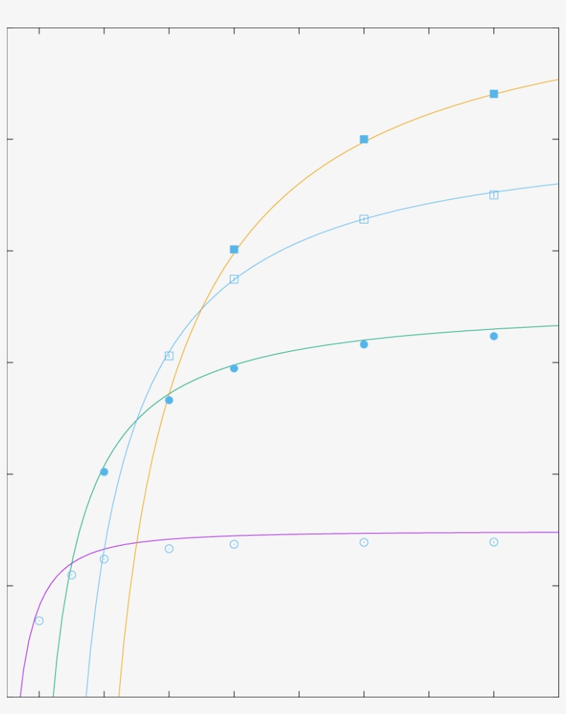 String Tensions For Various Su - Circle, transparent png #4766918