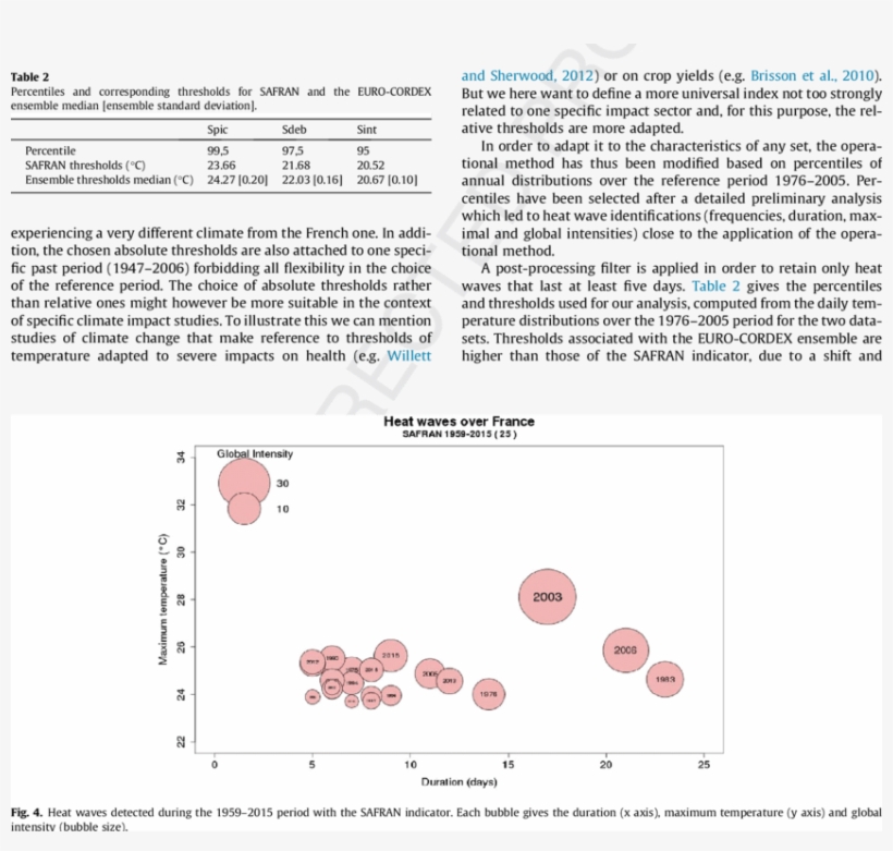 Characterization Of A Heat Wave From A Daily Mean Temperature - Fornells, Minorca, transparent png #4767050