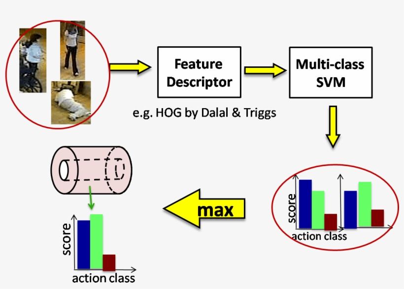 The Action Descriptor Of The I Th Person - Diagram, transparent png #4768593