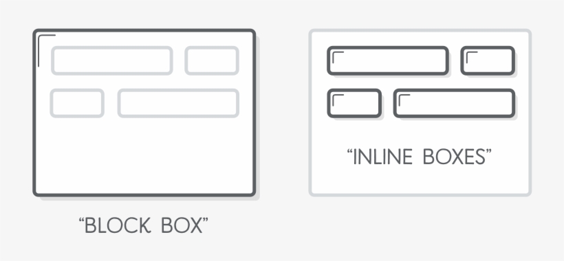 Comparison Of Block Boxes With Inline Boxes - Inline And Block Elements, transparent png #4769818