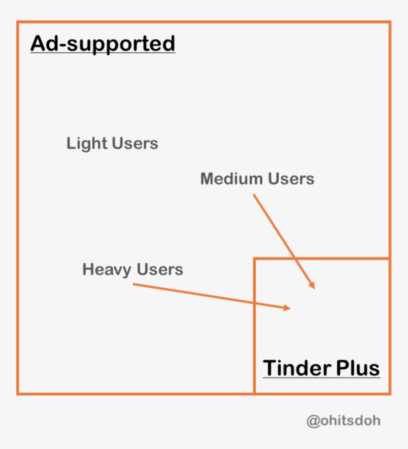 The Other Place Where Repeated Interactions May Be - Gear Outline, transparent png #4771584