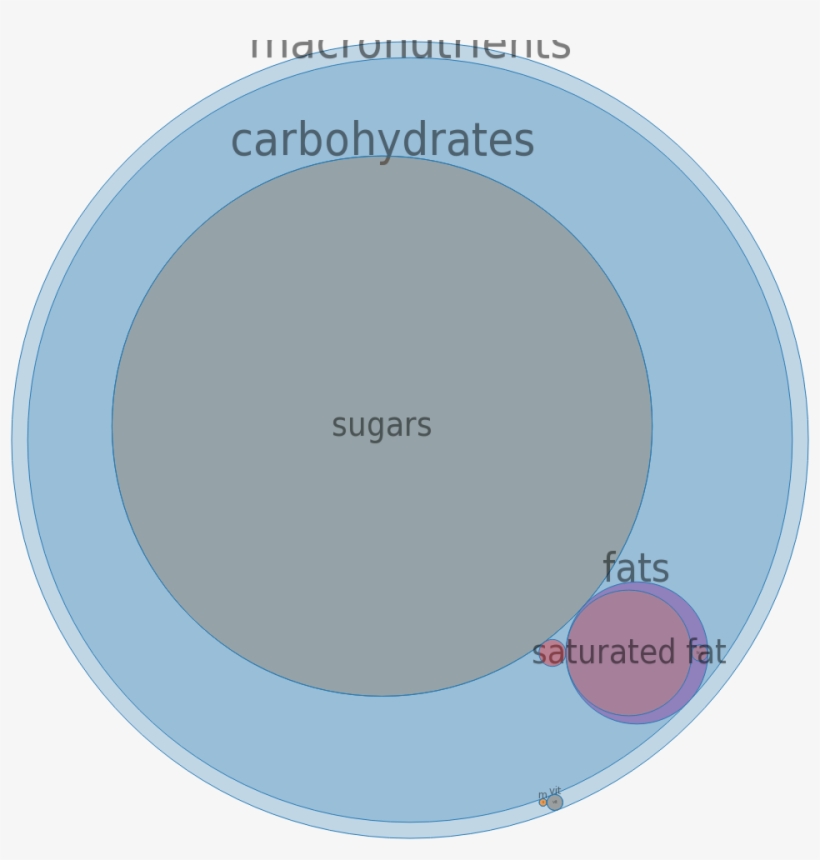 Candies, Mars Snackfood Us, Skittles Wild Berry Bite - Circle, transparent png #4773292