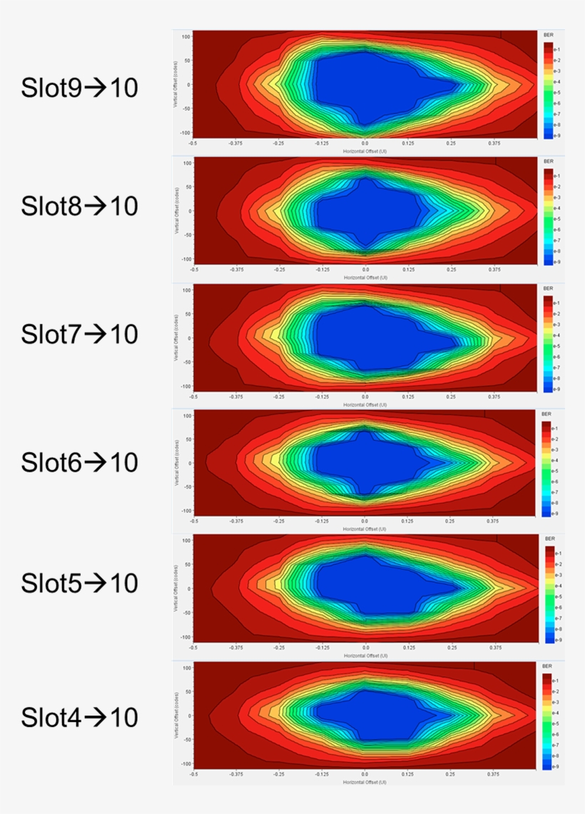 A Set Of Statistical Eyes Measured In Atca Crate Level - Diagram, transparent png #4773972