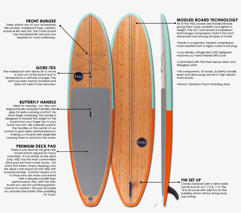 Vesl Bamboo Paddle Board Specifications - Surfing, transparent png #4776651